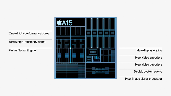 Chip A15 cải tiến gia tăng tốc độ xử lý của iPhone 14